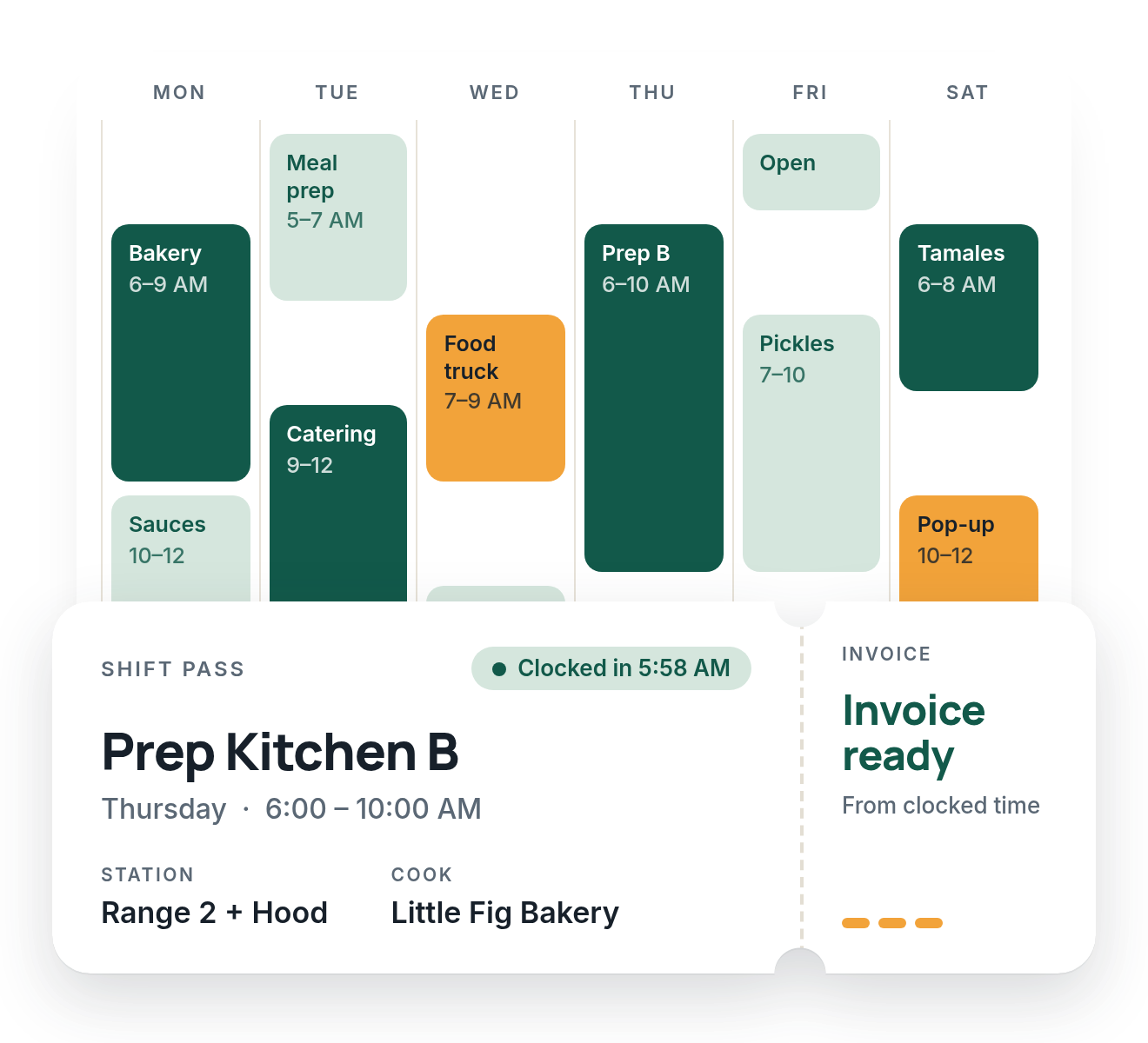 A week of kitchen bookings on a calendar, with one shift shown as a pass card that has its clock-in time and an invoice stub